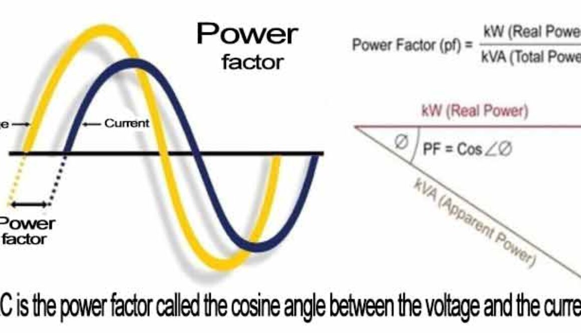 power-factor-sine-wave-1-696x352